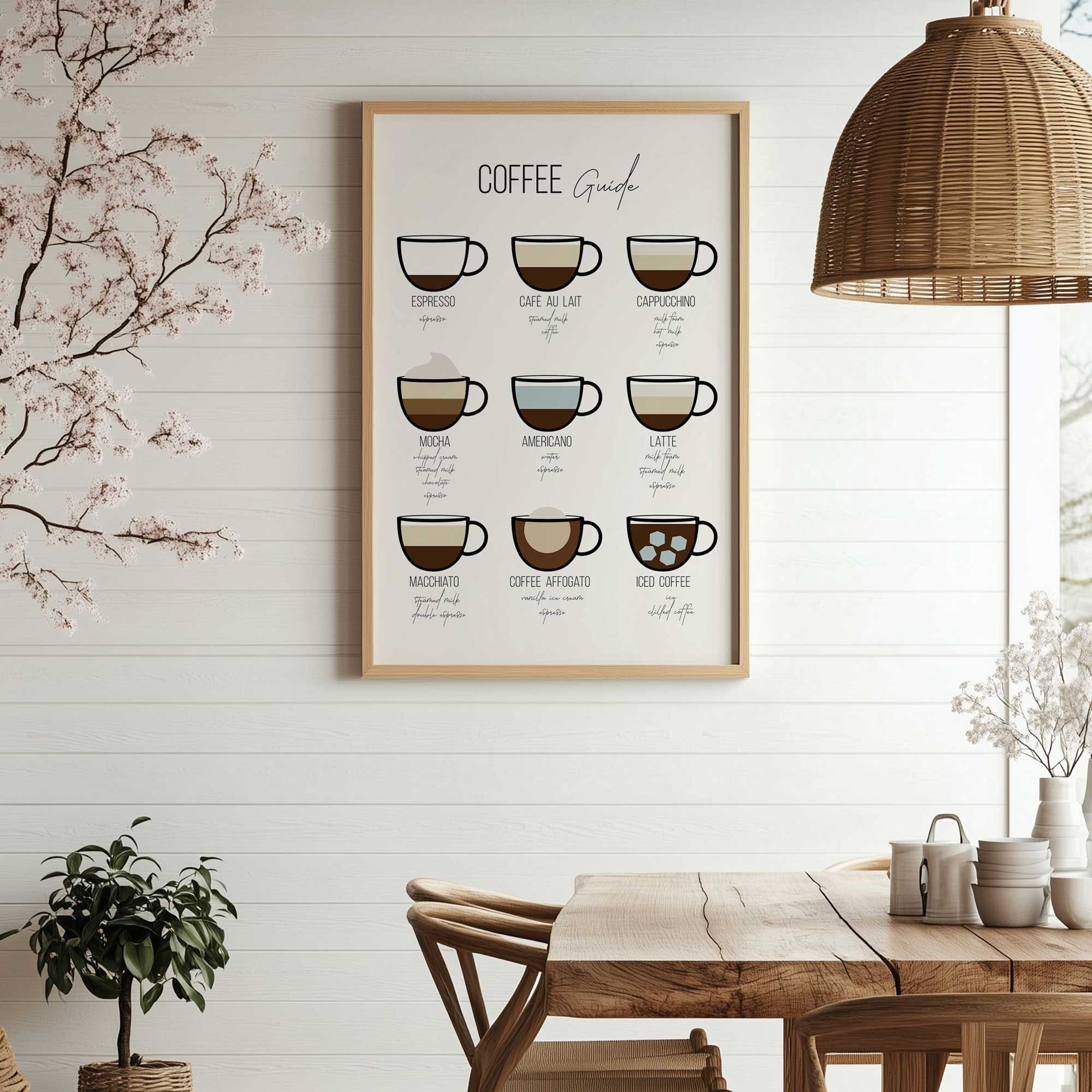 Coffee Lover's guide framed art print hanging in a cozy dining room